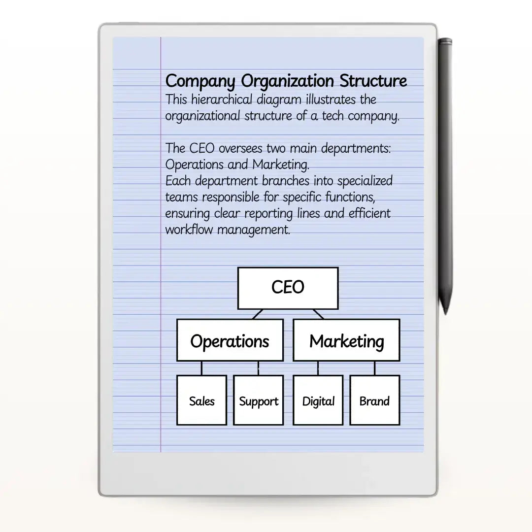 RMKly - Visual Diagrams